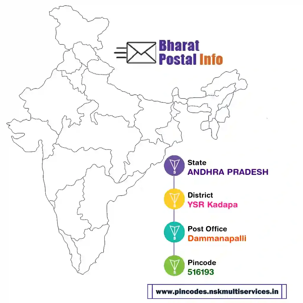 andhra pradesh-ysr kadapa-dammanapalli-516193